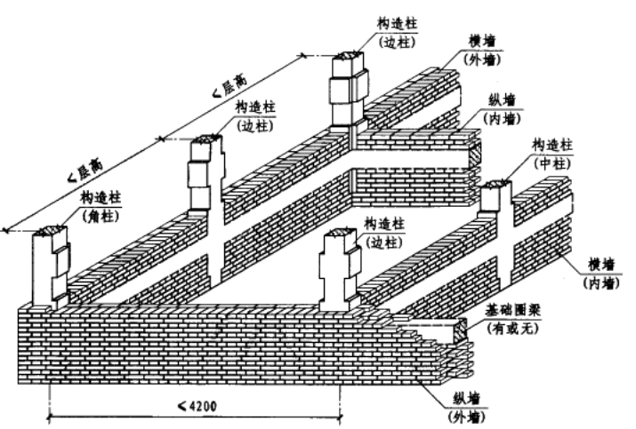 乐鱼体育-宏达建筑抗震柱